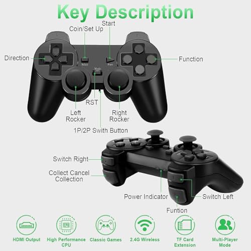 Retro Game Stick-Retro Game Console,Plug and Play Video Game Console Built in 20500+Games,Dual 2.4G Wireless Controllers (64G)