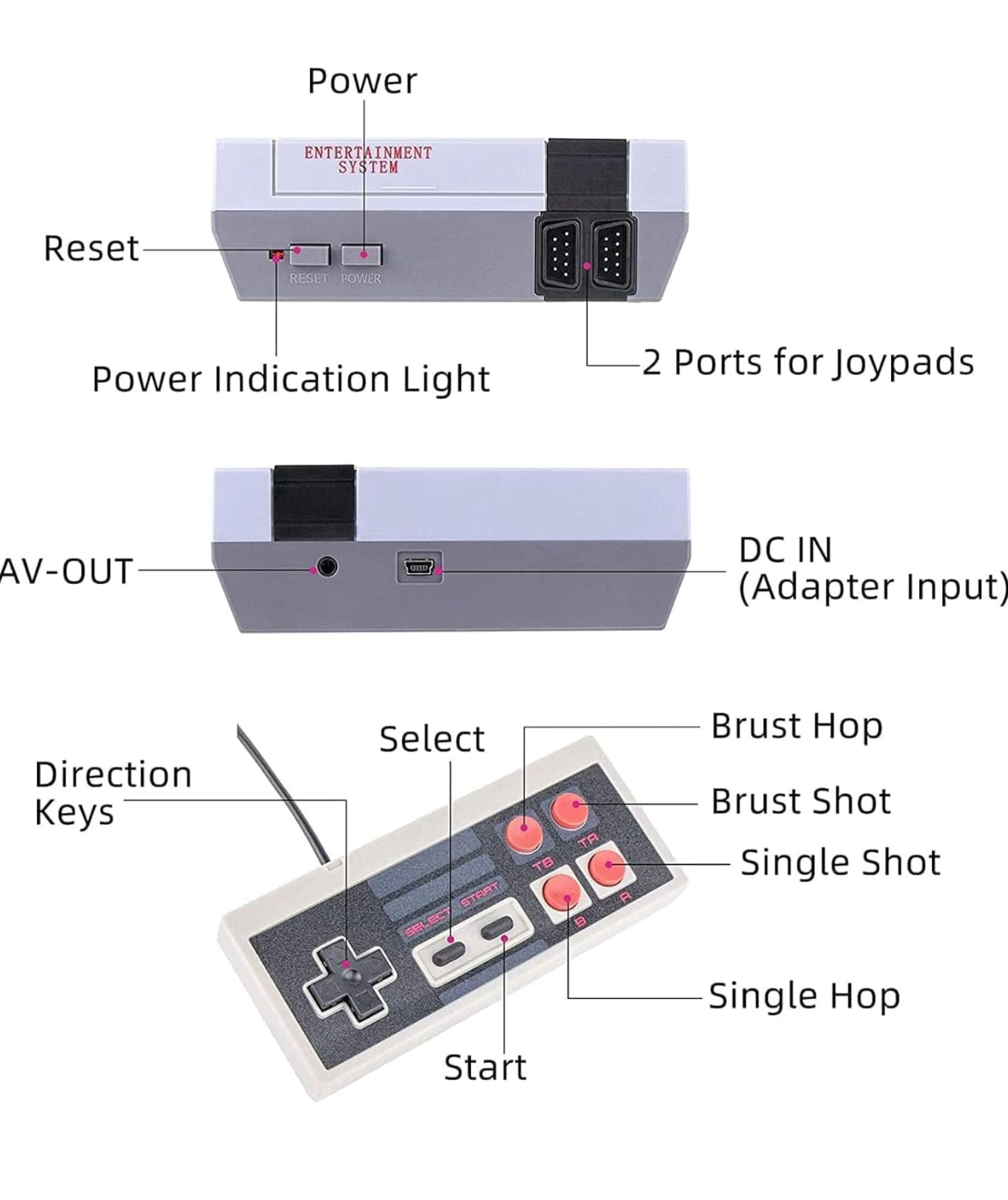 GameNext Retro Game Console,Classic Mini Handheld Video Game Console Built-in 620 Classic Edition Games, AV Output and Dual Game Controllers